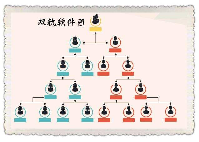 威海软件开发直销系统