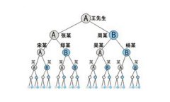 威海直销系统管理软件有什么优势