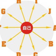威海太阳线、协助奖、月分红直销制度